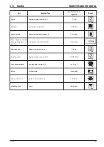 Preview for 101 page of Ammann AV 70 X Operating Manual