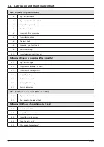 Preview for 102 page of Ammann AV 70 X Operating Manual