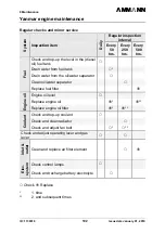 Preview for 106 page of Ammann AV23-2 Manual