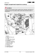 Preview for 114 page of Ammann AV23-2 Manual