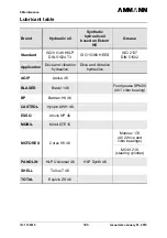 Preview for 127 page of Ammann AV23-2 Manual