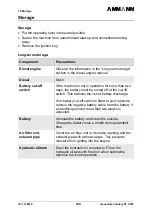 Preview for 144 page of Ammann AV23-2 Manual