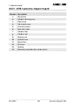 Preview for 153 page of Ammann AV23-2 Manual