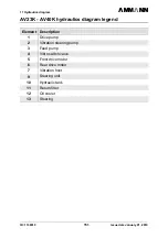 Preview for 155 page of Ammann AV23-2 Manual