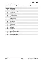 Preview for 157 page of Ammann AV23-2 Manual