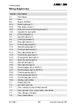 Preview for 170 page of Ammann AV23-2 Manual