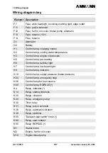 Preview for 171 page of Ammann AV23-2 Manual