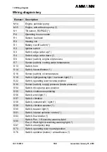 Preview for 172 page of Ammann AV23-2 Manual