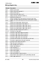 Preview for 173 page of Ammann AV23-2 Manual