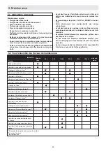 Preview for 74 page of Ammann AVH 100-20 Translation Of The Original Operating Instructions