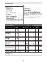 Preview for 40 page of Ammann AVP 2220 Operating Instructions Manual