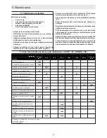 Preview for 62 page of Ammann AVP 2220 Operating Instructions Manual