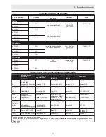 Preview for 85 page of Ammann AVP 2220 Operating Instructions Manual