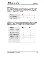 Preview for 14 page of Ammonit METEO-32 Manual