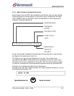 Preview for 26 page of Ammonit METEO-32 Manual