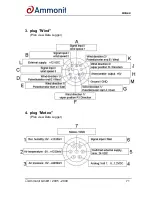 Preview for 72 page of Ammonit METEO-32 Manual