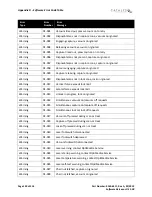 Preview for 300 page of AMO Catalys OptiMedica Operator'S Manual