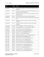 Preview for 311 page of AMO Catalys OptiMedica Operator'S Manual