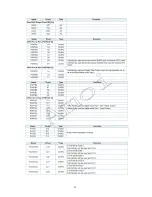 Предварительный просмотр 71 страницы AMOI LC26T1E Service Manual