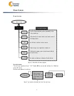 Preview for 8 page of Amoonsky AMS-MVP508 User Manual