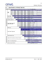 Preview for 11 page of AMOT 02GGH Installation, Operation And Maintenance Manual