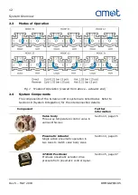 Preview for 12 page of AMOT 02GGH Installation, Operation And Maintenance Manual