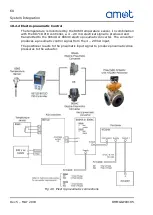 Preview for 68 page of AMOT 02GGH Installation, Operation And Maintenance Manual