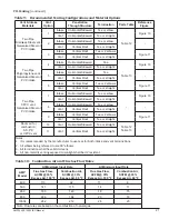 Preview for 21 page of AMP AMPW 1000 Installation, Operation And Maintenance Manual