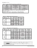 Preview for 22 page of AMP AMPW 1000 Installation, Operation And Maintenance Manual