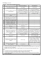 Preview for 24 page of AMP AMPW 1000 Installation, Operation And Maintenance Manual