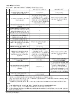 Preview for 25 page of AMP AMPW 1000 Installation, Operation And Maintenance Manual