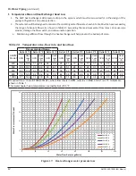 Preview for 42 page of AMP AMPW 1000 Installation, Operation And Maintenance Manual