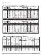 Preview for 48 page of AMP AMPW 1000 Installation, Operation And Maintenance Manual