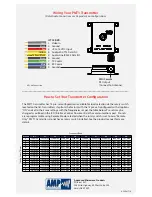 Preview for 2 page of AMP PMT1 Quick Start Manuals