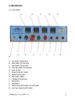 Preview for 5 page of AMP SmartWrapper 60 Operation & Setup