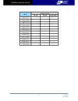 Preview for 3 page of AMP TSM23Q series Hardware Manual