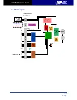 Preview for 5 page of AMP TSM23Q series Hardware Manual