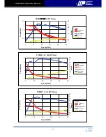 Preview for 11 page of AMP TSM23Q series Hardware Manual