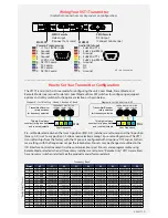 Preview for 2 page of AMP VST1 Quick Start Manual