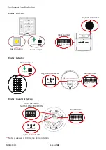 Preview for 6 page of Ampac 4110-2004 Programming Manual