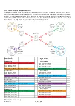 Preview for 29 page of Ampac 4110-2004 Programming Manual