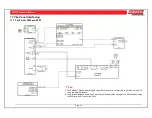 Preview for 39 page of Ampac EvacU Technical Manual