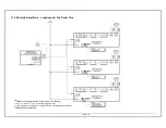 Preview for 43 page of Ampac EvacU Technical Manual