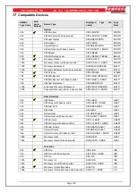 Предварительный просмотр 112 страницы Ampac FireFinder PLUS Installation, Comissioning & Operation