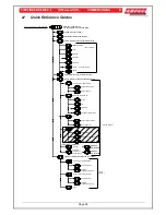 Предварительный просмотр 100 страницы Ampac FireFinder Series II AS442 Installation &  Operation Instruction