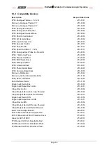 Preview for 89 page of Ampac SP Series Installation, Commissioning & Operation