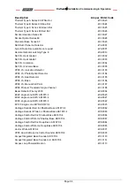 Preview for 90 page of Ampac SP Series Installation, Commissioning & Operation