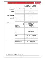 Preview for 36 page of Ampac TITANUS PRO SENS Technical Manual