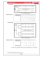 Preview for 56 page of Ampac TITANUS PRO SENS Technical Manual