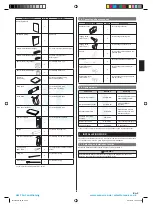 Preview for 3 page of Ampair AUYG14LVLB Installation Manual